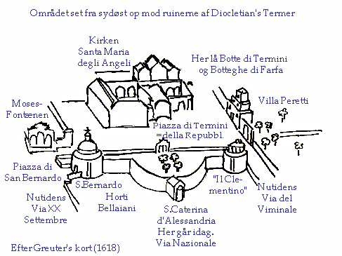 Horti Bellaiani set fra syd op mod ruinerne af Diocletian's Termer